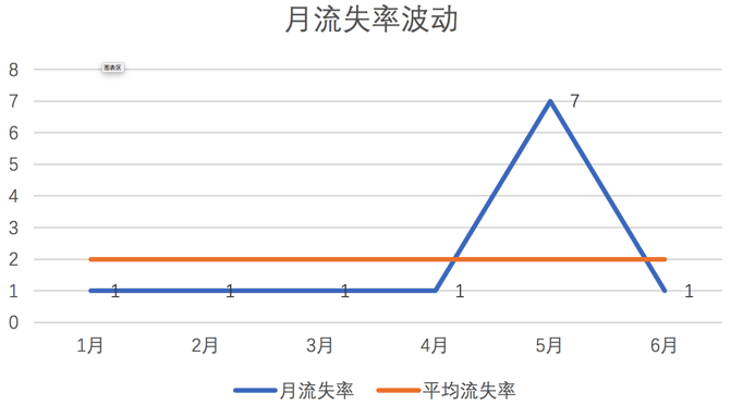 5000字长文 | SaaS盈利的逻辑